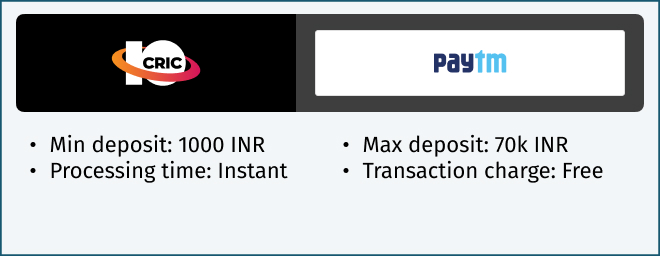 10cric paytm payment method